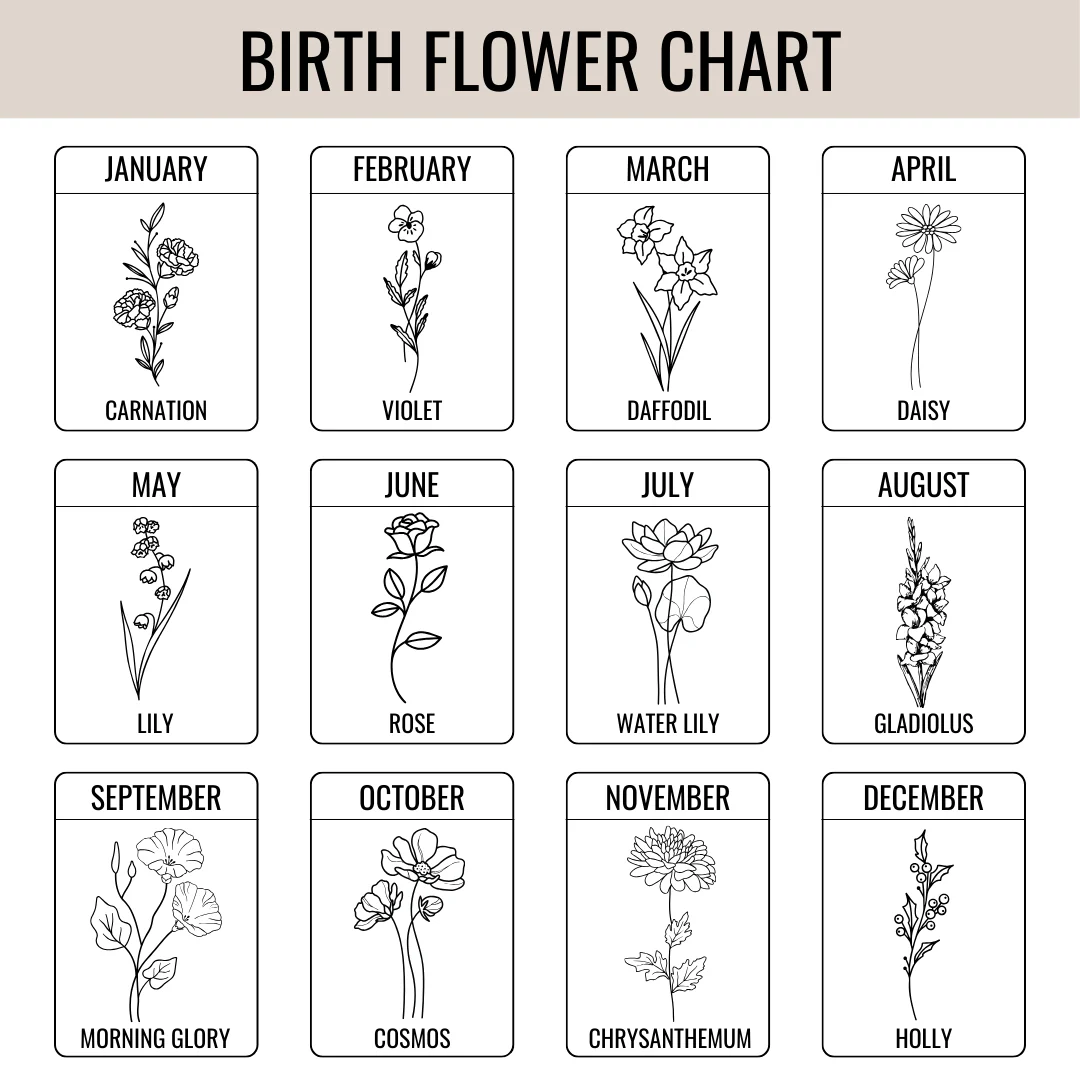 Personalized Birth Flower Wristlet - Image 5